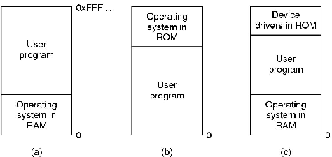 \includegraphics[scale=0.25]{figures/4-1.ps}