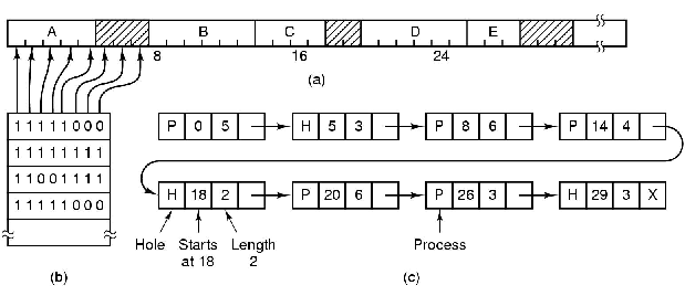 \includegraphics[scale=0.25]{figures/4-7.ps}