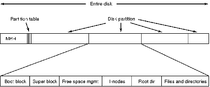 \includegraphics[scale=0.18]{figures/6-11.ps}