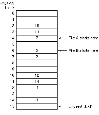 \includegraphics[scale=0.15]{figures/6-14.ps}