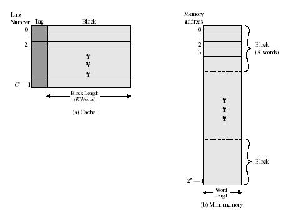 \includegraphics[scale=0.5]{figures/cachemainmemory.ps}