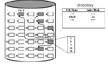 \includegraphics[scale=0.6]{figures/indexed1.ps}