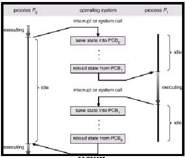 \includegraphics[scale=1]{figures/cpuswitchfromptotp.ps}