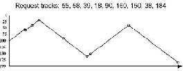 \includegraphics[scale=0.5]{figures/fifodisk.ps}