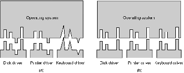 \includegraphics[scale=0.15]{figures/5-13.ps}