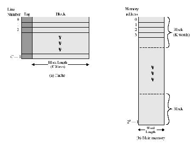 \includegraphics[scale=0.7]{figures/cachemainmemory.ps}