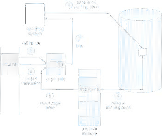 \includegraphics[scale=0.6]{figures/09-06}