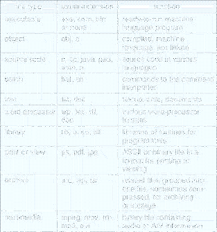 \includegraphics[scale=0.6]{figures/10-01}