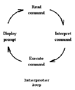 \includegraphics[scale=0.7]{figures/loop.ps}