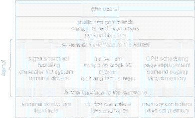 \includegraphics[scale=0.7]{figures/01-49}