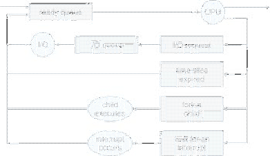 \includegraphics[scale=0.7]{figures/02-06}