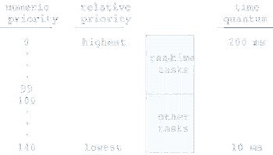 \includegraphics[scale=0.7]{figures/05-10}