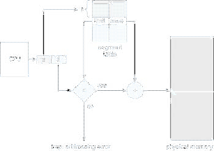 \includegraphics[scale=0.55]{figures/08-14}