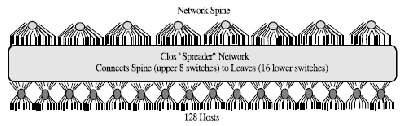 \includegraphics[scale=0.8]{figures/128clos.ps}