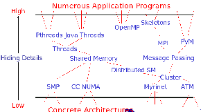 \includegraphics[scale=0.3]{figures/view}