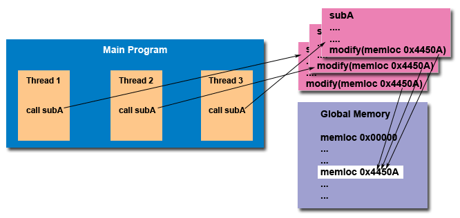 Image threadUnsafe