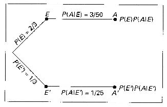 \includegraphics[scale=0.5]{figures/02-09}