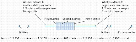 \includegraphics[scale=0.9]{figures/08-01}