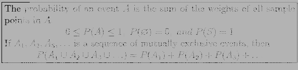 \fbox{\parbox{5in}{
The probability of an event $A$\ is the sum of the weights o...
...A_1\cup A_2 \cup A_3\cup \ldots)=P(A_1)+P(A_2)+P(A_3)+\ldots
\end{displaymath}}}