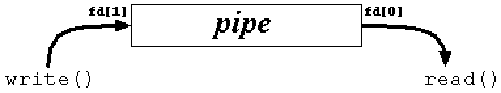 \includegraphics[scale=0.6]{figures/pipe1.ps}