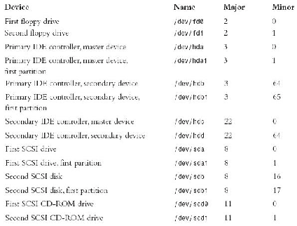 \includegraphics[scale=0.7]{figures/table61.ps}