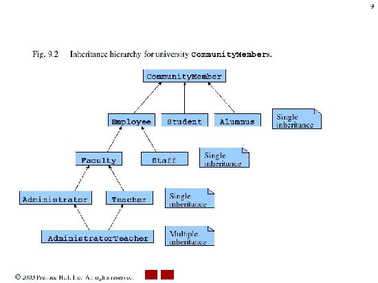 \includegraphics[scale=0.43]{figures/img9.8.ps}