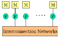 \includegraphics[scale=0.4]{figures/mimddistributedmem.ps}