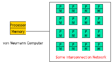 \includegraphics[scale=0.4]{figures/simdcomputers.ps}