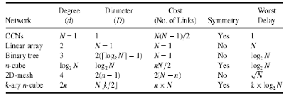 \includegraphics[scale=0.8]{figures/staticperf.ps}