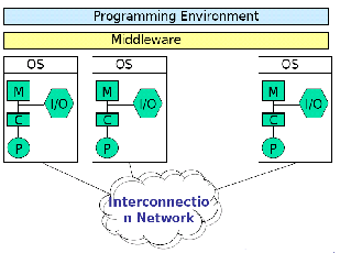 \includegraphics[scale=0.4]{figures/clusters.ps}