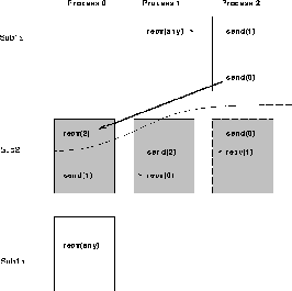 \includegraphics[scale=0.3]{figures/lib4.ps}