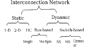 \includegraphics[scale=0.3]{figures/interconnet.ps}