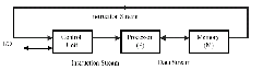 \includegraphics[scale=0.4]{figures/sisd.ps}