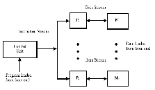 \includegraphics[scale=0.4]{figures/simd.ps}