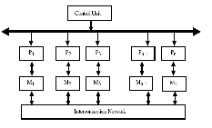 \includegraphics[scale=0.5]{figures/twosimd1.ps}