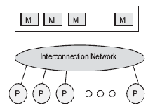 \includegraphics[scale=0.8]{figures/sharedmemsys.ps}