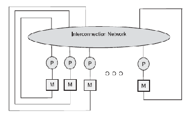 \includegraphics[scale=0.8]{figures/numa.ps}