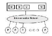 \includegraphics[scale=0.6]{figures/sharedmimd.ps}