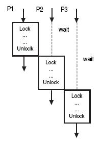 \includegraphics[scale=1]{figures/locks.ps}