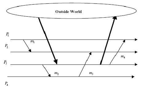 \includegraphics[scale=0.8]{figures/mpsystemsexample.ps}