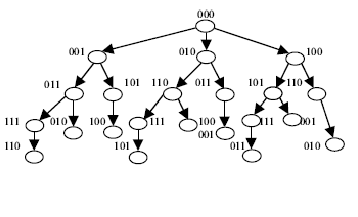 \includegraphics[scale=0.8]{figures/treebased.ps}