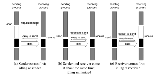 \includegraphics[scale=0.8]{figures/handshaking.ps}