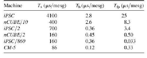 \includegraphics[scale=1]{figures/performances.ps}