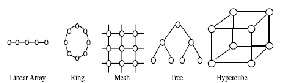 \includegraphics[scale=0.6]{figures/topologies.ps}