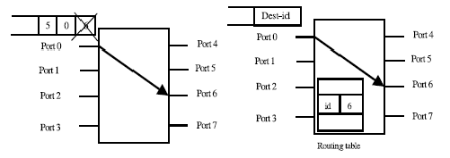 \includegraphics[scale=1]{figures/routing.ps}