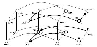 \includegraphics[scale=0.8]{figures/4cube.ps}