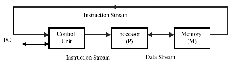 \includegraphics[scale=0.4]{figures/sisd.ps}