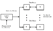 \includegraphics[scale=0.4]{figures/simd.ps}