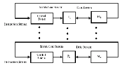 \includegraphics[scale=0.4]{figures/mimd.ps}