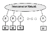 \includegraphics[scale=0.6]{figures/messagemimd.ps}